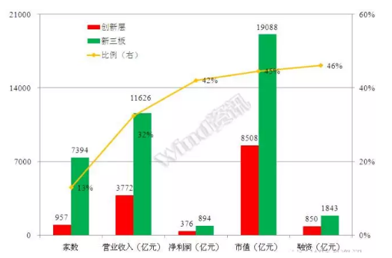 威望名單出爐：仟億達(dá)831999符合標(biāo)準(zhǔn)，入選層