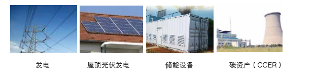 可提供氣化發(fā)電系統(tǒng)成 套設(shè)備、光伏發(fā)電、儲(chǔ)能成套設(shè)備的整體方案以及碳資產(chǎn)開(kāi)發(fā)服務(wù)